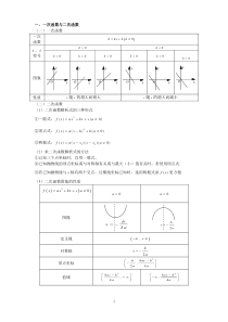 基本初等函数图像及性质大全