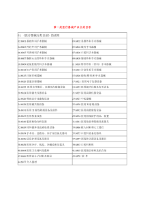 第一类医疗器械产品分类目录