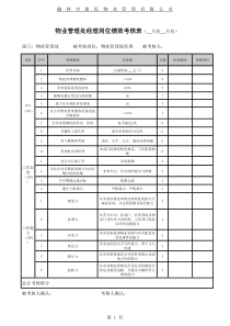 物业管理绩效考核指标
