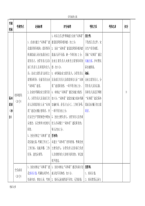 双重预防体系建设检查表