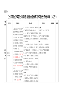1双重预防机制评定标准1