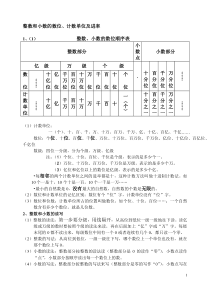 整数、小数数位顺序表