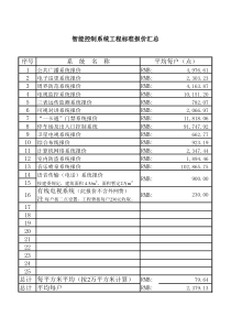 某公司工程项目标准报价--机密