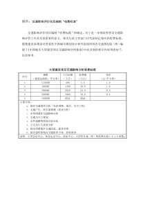 交通影响分析报价