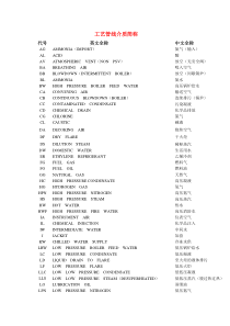 工艺管线介质代号