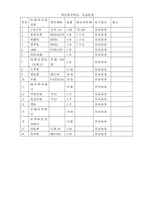 绿化养护机具、设备配置