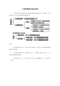 三角形重难点