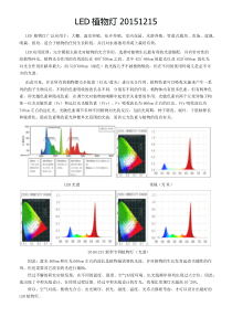 LED植物灯