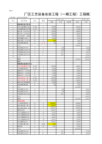 2万吨污水处理厂工程概算书