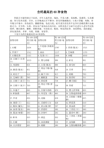 含钙最高的60种食物