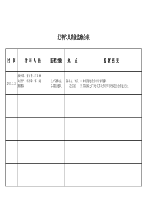 效能监察台帐