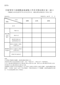 提醒函询诫勉统计表(表1)