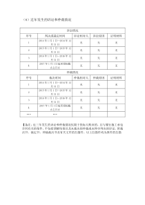 近年发生的诉讼和仲裁情况