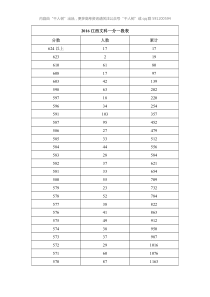 2016年江西省文科一分段表