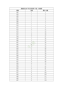 陕西省2017年文科本科一批一分段表