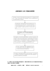 人防工程设计报送审查须知(高新区)630
