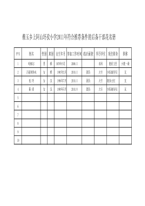 后备干部花名册