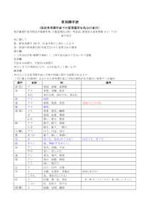 日语常用汉字表