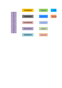 excel仓储库存管理