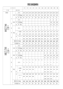 管道支架重量计算表(附图)