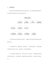 HR人力资源管理系统模块划分