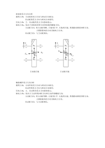 齿轮受力方向判断3