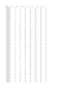双色球历史开奖数据(2003年2月23日至2018年1月1日)