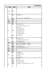 法语字母及字组读音规则表