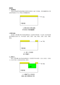CMOS芯片N阱剖面图