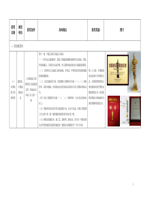 建筑奖项