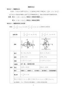 椭圆知识点总结