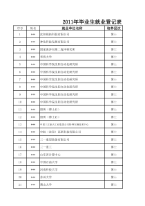中科院沈阳自动化研究所XXXX年就业登记表