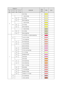 新控规-用地分类表(新国标-湘源色标)