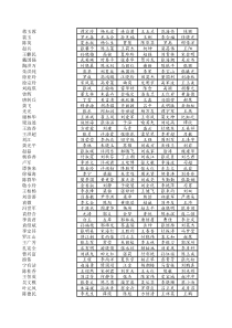会议人员名单(人名大全)1100人