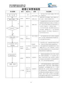 销售订单流程(新)