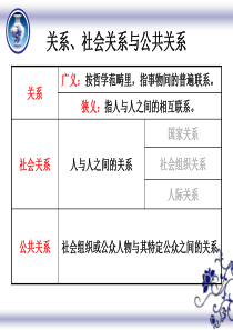 _社会关系和公共关系