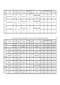XXXX代理价格表