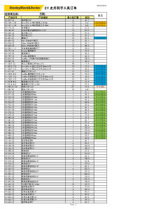 XXXX史丹利手工具价格表-XXXX1212