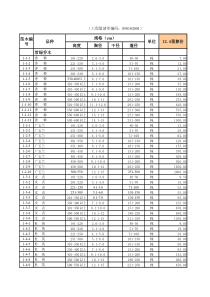 XXXX年4月苏州绿化苗木价格信息价