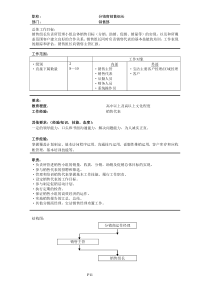 分销商销售组长岗位职责