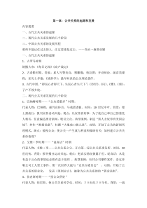 公共关系学合集