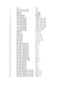 XXXX年设备材料价格信息表