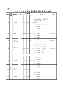 XXXX年度苏州市房屋装修及附着物参考价格