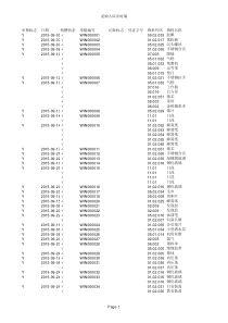 不锈钢价格表