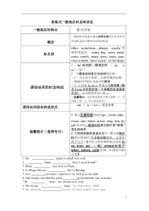 考点详解版--高中英语动词时态语态讲解及练习