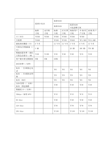 代理商数据终端提货价格