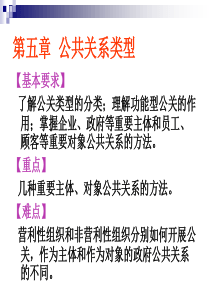第五章公共关系类型-XXXX