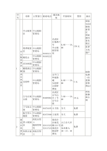南京XXXX年最新公园(风景区)列表以及门票价格