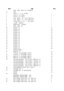 合肥市XXXX年04月份市场信息价格