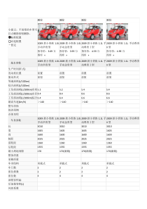 双环小贵族配置、价格表